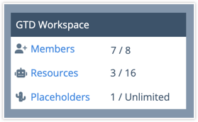 Workspace Member info