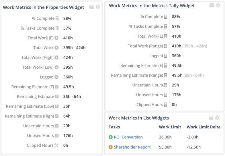 Dashboard widgets with Work Metrics